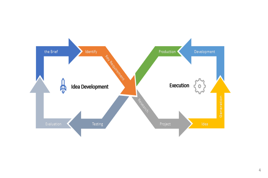 work together process